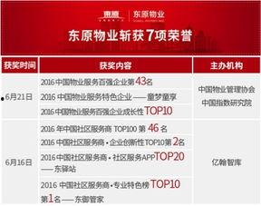 东原物业爆料最新消息,揭秘小区动态与重要通知  第1张